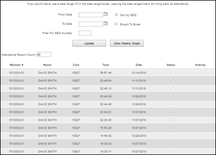 Weekly attendance graph showing bar chart of member check-in frequency across seven days of a selected week