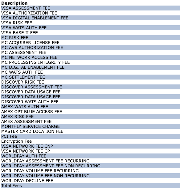 Remit summary showing passthrough fee line items, including GST on Visa Assess Fee and GST on MC Assess Fee, totaled on the first remit of the month.