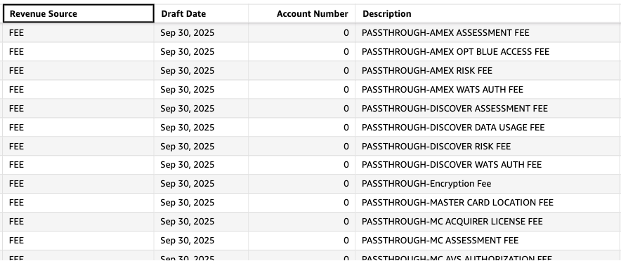 Detailed view of passthrough fee line items on a remit, including GST on Visa Auth Fee and GST on MC Auth Fee.